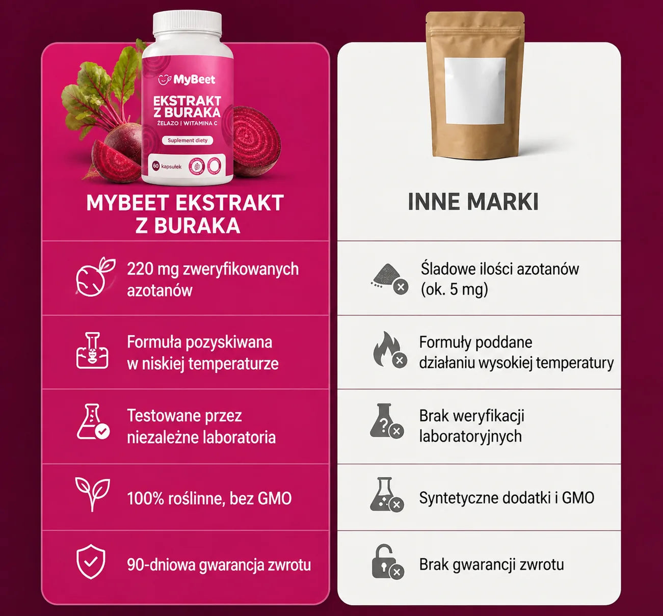 MyBeet na tle innych marek
